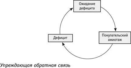 Иногда упреждение ведет к парадоксальным результатам Самой попытки избежать - фото 25