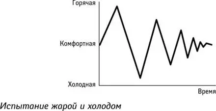 Это классическая ситуация Точно так же выглядят графики взлета и падения - фото 26