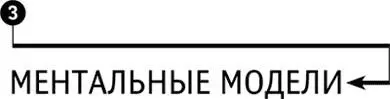 Глава 3 Ментальные модели Убеждения это то что мы вопреки всем - фото 31