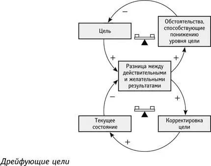 Когда мы привыкаем к пониженному уровню здоровья и материального - фото 104