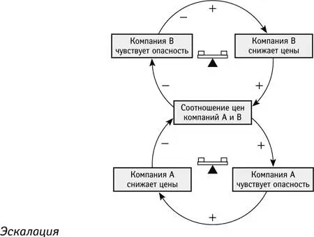 На самом ли деле можно приобрести только то что потеряет другая сторона - фото 109