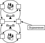 Часть 5 ЗАМЫКАЕМ КРУГ Эта глава содержит некоторые выводы краткое осмысление - фото 120