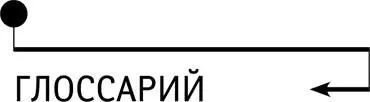 Глоссарий А Анализ Разделение целого на части для того чтобы получить знания - фото 126