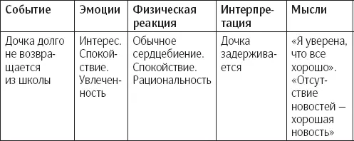 Проверьте себя Интерпретация событий вашей жизни Можете ли вы вспомнить - фото 10