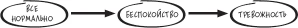 Спектр эмоций Следуй моим делам а не моим словам В то время у меня была - фото 12