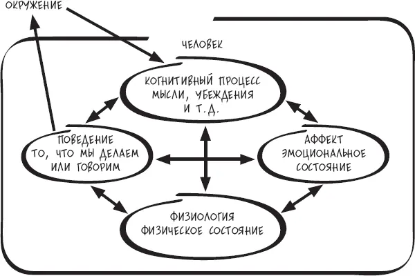 Кругкрестмодель Давайте для примера рассмотрим реальный жизненный случай и - фото 13