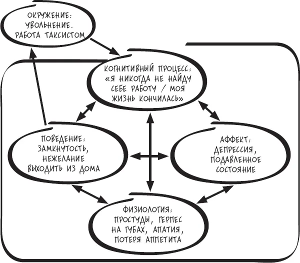 Кресткругмодель Санджива Нарисуйте свою кресткругмодель Немного - фото 14
