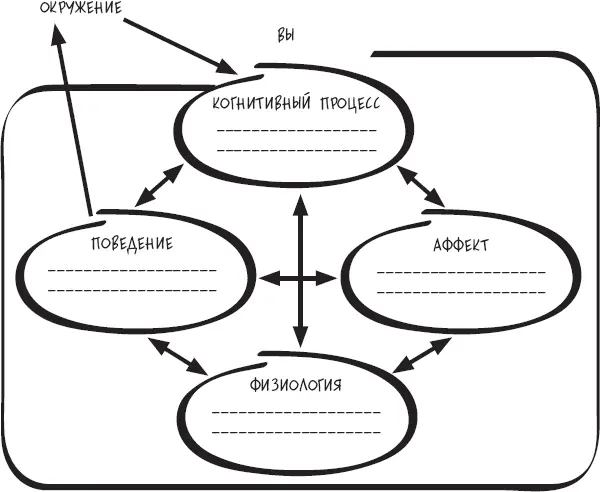 Ваша кресткругмодель 6 Относитесь к результатам с научной точки зрения - фото 15