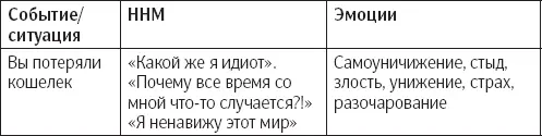 С точки зрения КПТ такое событие как потеря кошелька весьма показательно и - фото 17