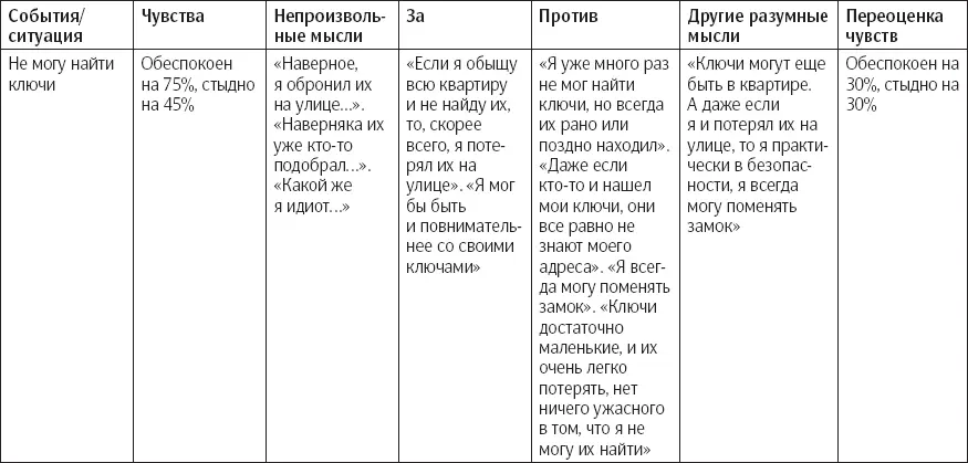 Бек предложил пациентам практикующим КПТ записывать перед сном свои ННМ - фото 20