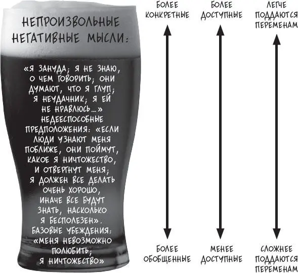 Спектр переживаний Путь в тысячу шагов начинается с первого шага ЛаоДзы - фото 21