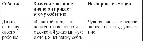 Эмоциональная реакция Дэниела перешла разумные границы он разозлился и теперь - фото 22