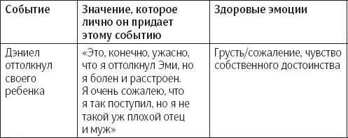 Второй вариант эмоциональной реакции более адекватный и взвешенный поскольку - фото 23