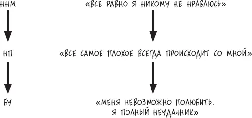 Пессимистические убеждения ИаИа сам создает свою реальность в которой он - фото 24