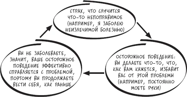 Замкнутый круг природы осторожного поведения ничего не меняется Вы должны - фото 30