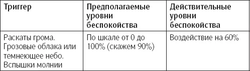 Как справляться с навязчивыми идеями Целые тома книг написаны по поводу - фото 41