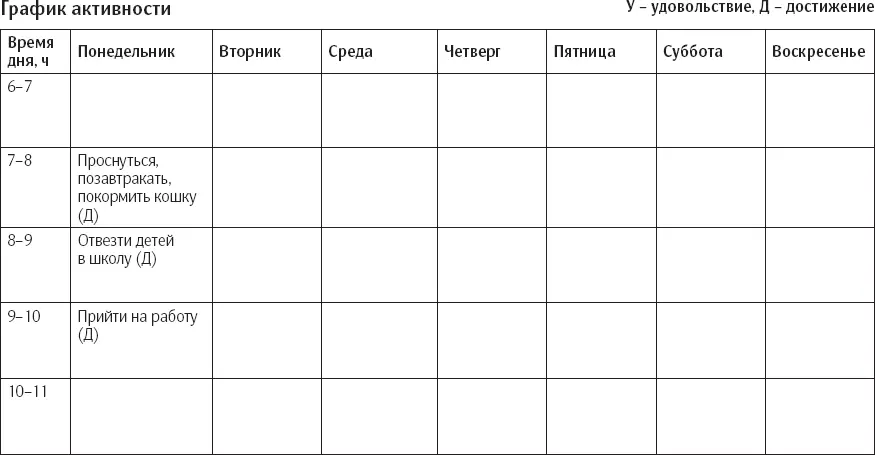 Ваш дневник Для того чтобы справиться с депрессией заполняйте таблицу в конце - фото 42