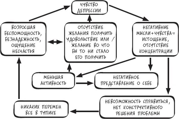 Процесс сохранения Меняйте свое настроение Если вы хотите вырваться из - фото 46