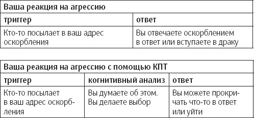 Техники КПТ дадут вам выбор вариантов ответа Самый важный шаг в этом деле - фото 47
