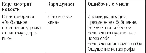 Пироги ответственности КПТ обладает полезным механизмом способным помочь - фото 48