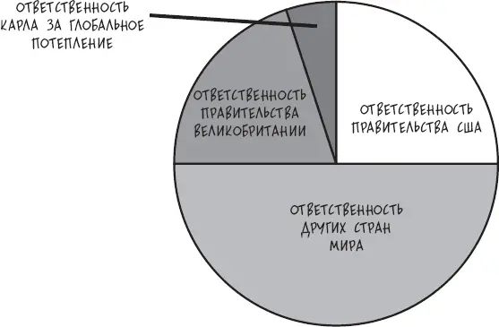 Это подход КПТ Проверьте себя Ваш пирог ответственности Есть ли чтото за - фото 50