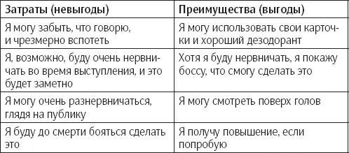 Проверьте себя Ваш собственный Анализ результативности затрат Можете вы - фото 51