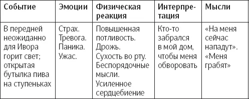 1 Когнитивная модель КПТ Как только Ивор понял что он в безопасности он - фото 7