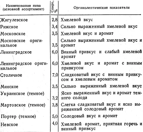 Светлое пиво должно иметь янтарный блеск без серых оттенков Одним из - фото 15