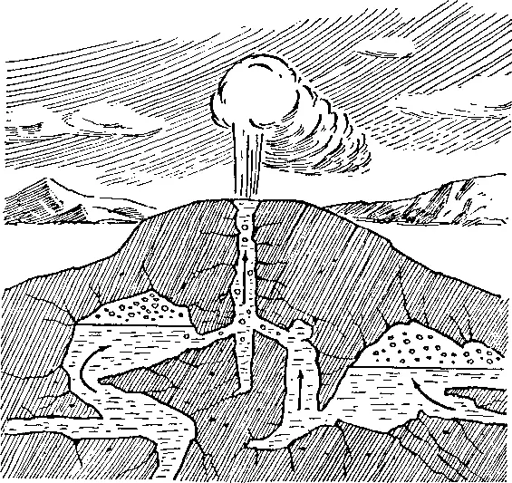 Схема строения гейзера Гейзеры образуются везде где раскаленная магма подходит - фото 12