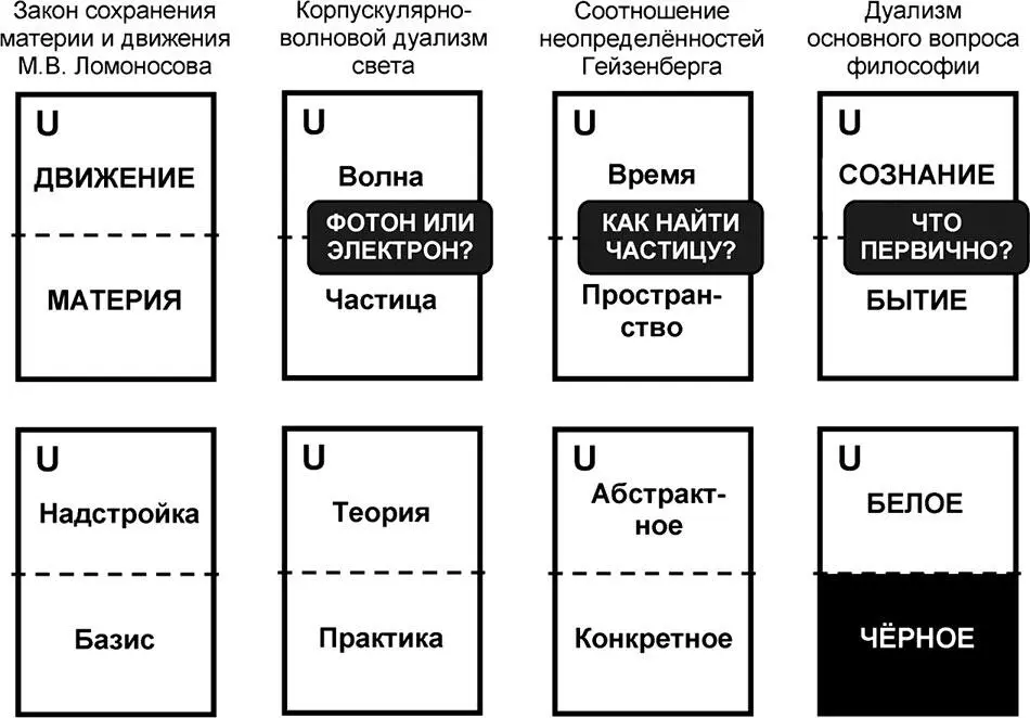 Рис 12 Традиционная система MESTмиропонимания Таким образом получается - фото 10