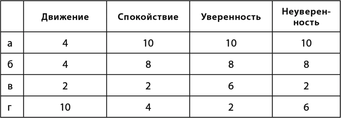 Подсчитайте общую сумму набранных баллов Интерпретация От 8 до 13 баллов - фото 18