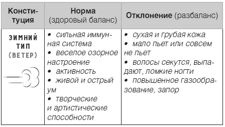 В реальности каждый ребенок носит в себе уникальное сочетание всех трех типов - фото 7
