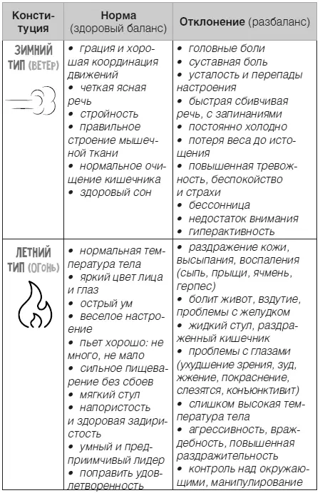 В реальности каждый ребенок носит в себе уникальное сочетание всех трех типов - фото 8