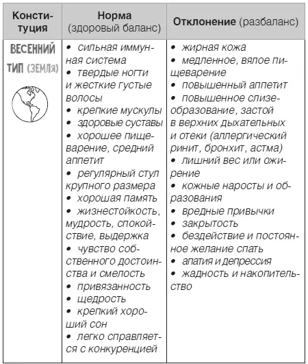 В реальности каждый ребенок носит в себе уникальное сочетание всех трех типов - фото 9