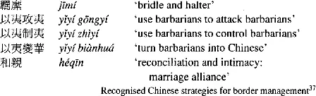 Recognised Chinese strategies for border management 362 Wilkinson 2000 - фото 30