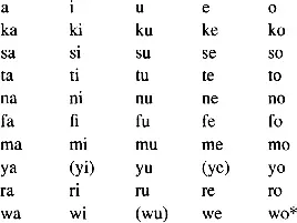 773 Immediately we note that the arbitrary order of the vowels a i u e o is - фото 40