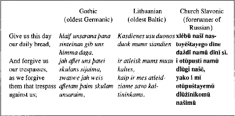 The eastern Slavs whose language would go on to form modern Russian Ukrainian - фото 44
