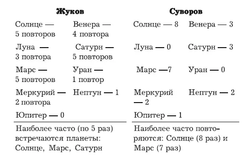 3 Михаил Илларионович Кутузов Михаил515114 8 Уран Из первичного числового - фото 155