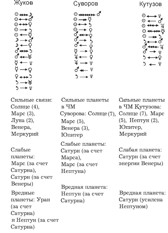 Числовой ряд как и числовая мандала универсальны и просты Элементарными - фото 165