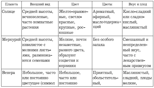 Всегда следует использовать тот вид кодирования чисел и энергии планет который - фото 167