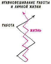 Рис 12 Выдающиеся рабочие результаты требуют более продолжительных периодов - фото 12