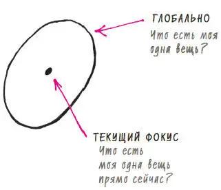 Рис 15 Фокусирующий Вопрос это одновременно и крупномасштабная карта и - фото 16