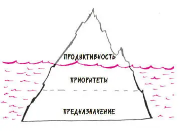 Рис 22 Продуктивность зависит от предназначения и приоритетов Чем эффективнее - фото 23