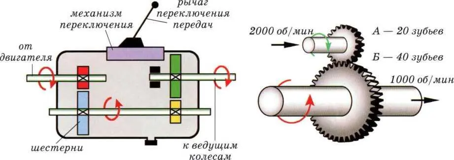 Коробка передач это набор зубчатых колес шестеренок Рожденная в Турине - фото 59