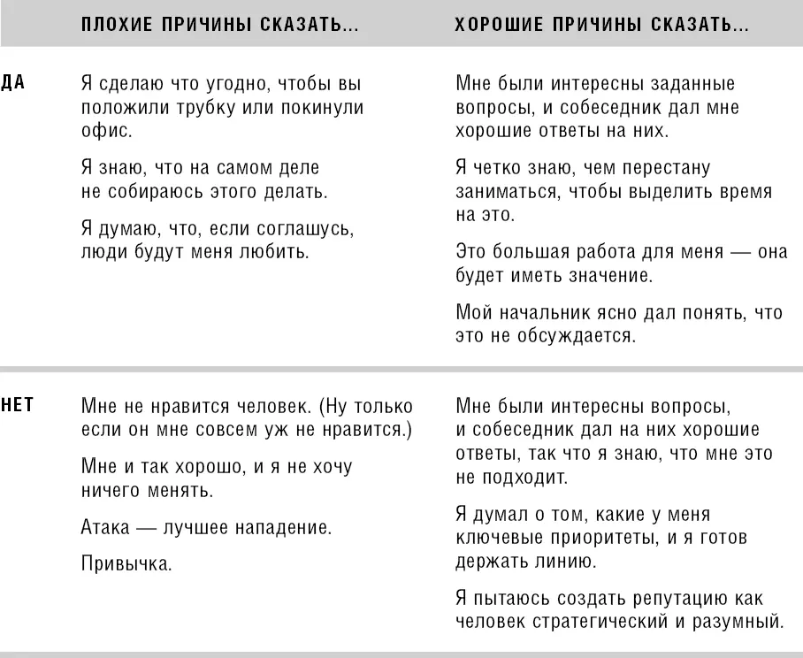 Как отказаться когда отказаться вы не можете Часть 1 Для большинства из нас - фото 3