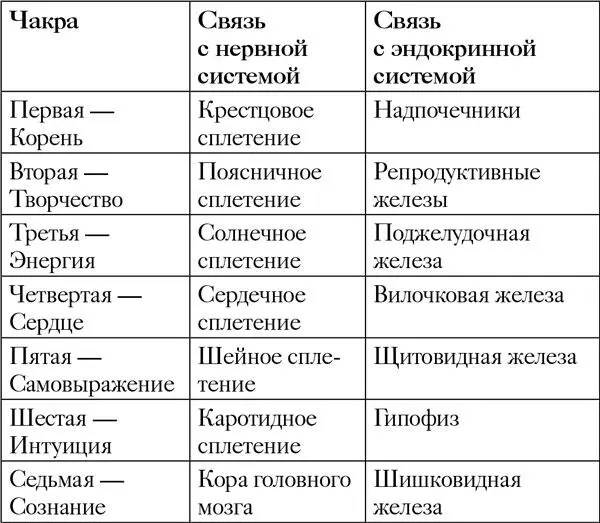 Каждый центр отражает одну из основных потребностей человека Когда центр - фото 9