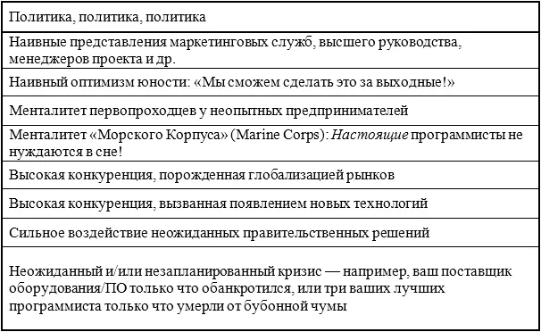 131 Политика политика политика Многие разработчики ПО клянутся что не - фото 1