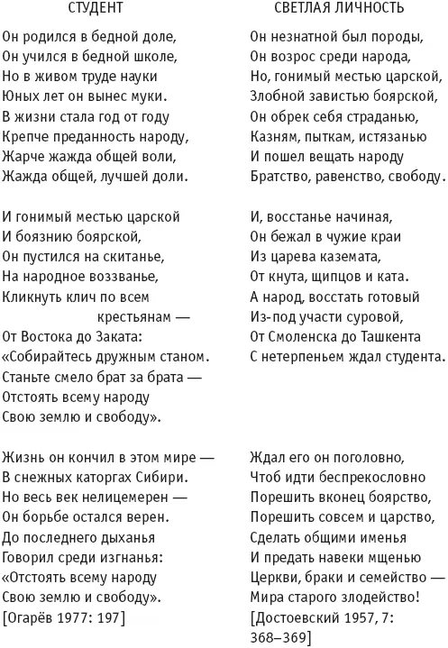 текст Достоевского разбит нами на строфы для более наглядного сопоставления с - фото 1