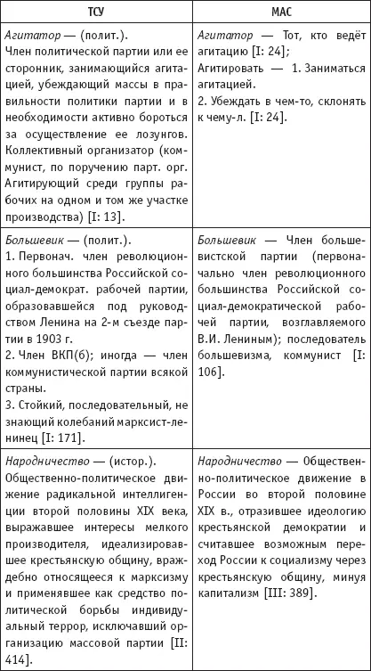 Семенюк 2001 245 Следует безусловно согласиться с О А Семенюком в том - фото 2