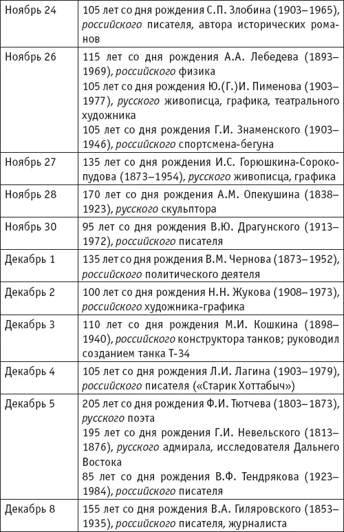 Приложение 2 Следующие литературнохудожественные тексты могли бы послужить и - фото 21